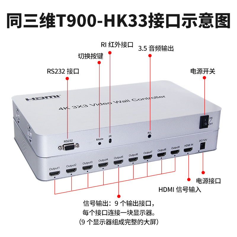 T900-HK33画面拼接器接口展示